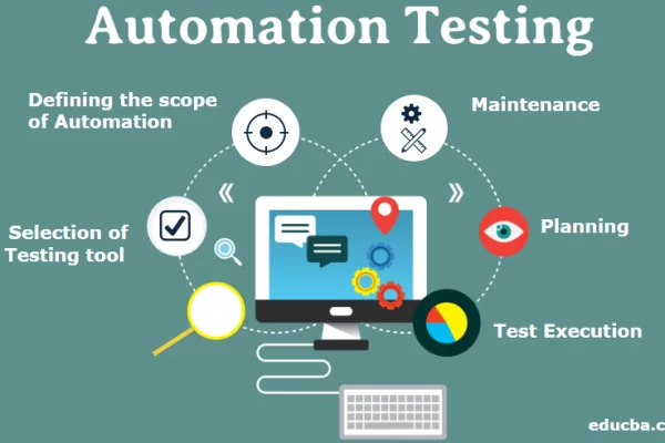 s API Testing Automation