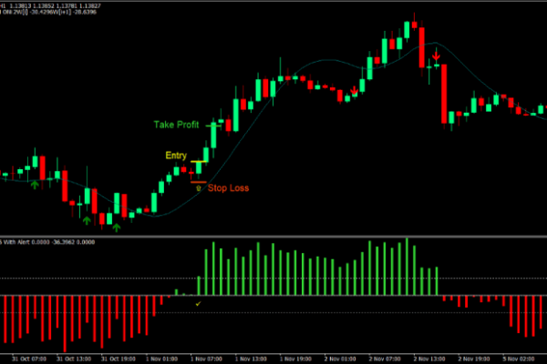 forex line trading